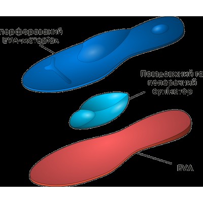 Устілки ортопедичні  ACTIVE р. 23-34 8x21 см - розмір 23/24 Устілки ортопедичні  ACTIVE р. 23-34 8x21 см - розмір 23/24